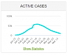 Click image for larger version

Name:	Active Cases Corona Virus China 16-3.PNG
Views:	122
Size:	12.8 KB
ID:	61429